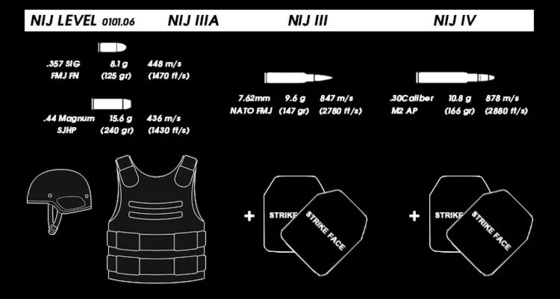 Armure en nylon de combat de système de Molle pour des militaires et la police