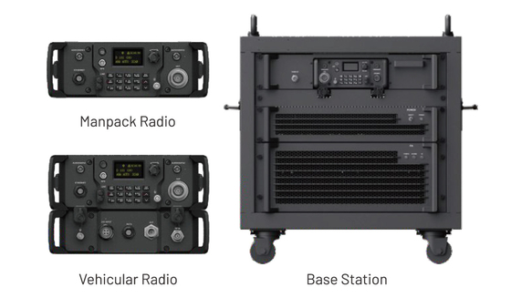 Tactique HF définie par logiciel radio rapide et intelligente personnalisée