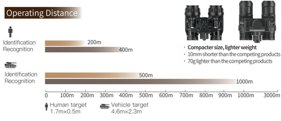 CX-J31 lunettes binoculaires de vision nocturne